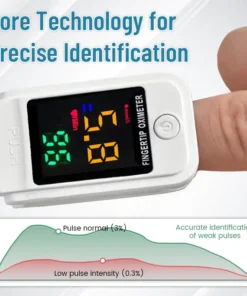 Ceoerty™ GlucoSense Non-Invasive Laser Blood Glucose Meter