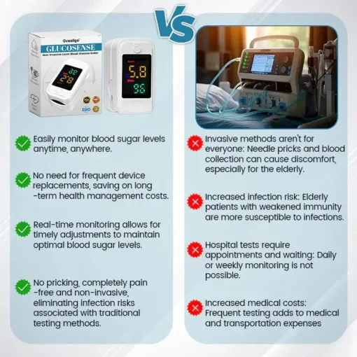 Oveallgo™ PRO GlucoSense Non-Invasive Laser Blood Glucose Meter