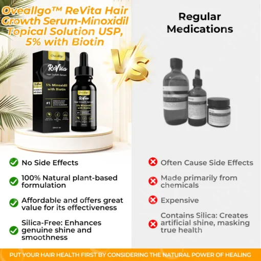 Oveallgo™ ReVita Hair Growth Serum - Minoxidil Topical Solution USP, 5% with Biotin