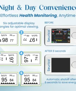 Seurico™ Noninvasive Laser-Precision Glucose Monitor