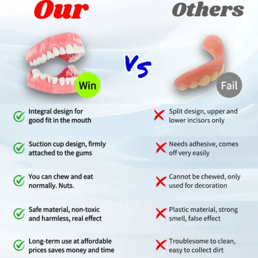 HOT - Hermsa™ Premium Customised Silicone Denture Kit Dual accreditation from the American Dental Association (ADA) and the Australian Food and Drug Administration (TGA)