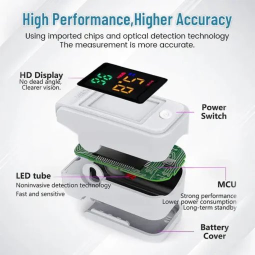 Seurico™ Ultra GlucoSense Non-Invasive Laser Blood Glucose Meter