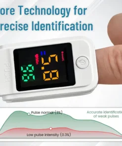 Seurico™ Ultra GlucoSense Non-Invasive Laser Blood Glucose Meter