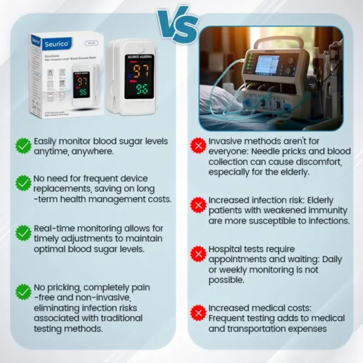 Seurico™ Ultra GlucoSense Non-Invasive Laser Blood Glucose Meter